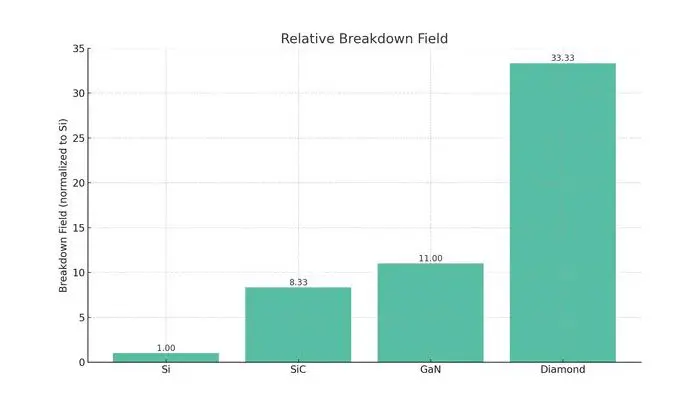 A bar graph of relative breadth in field