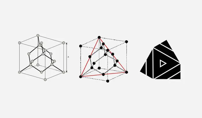 A series of three images showing the different shapes and lines.