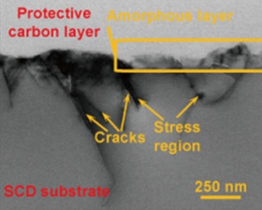 DQ Carbon Trends Fig5a